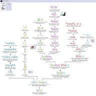 a a_(letter) ack ack! beard black_hair blonde_hair bloodshot_eyes bow brother chart coco crying dead educational english_text etymology facial_hair gawr_gura glasses hair_bun hanging hololive infographic logo maya multiple_soyjaks mymy nas ongezellig open_mouth orange_hair rope screenshot soyjak soyjak_party soyjak_trio subvariant:scholar suicide text tongue tragedyjakking variant:bernd variant:feraljak variant:gapejak variant:markiplier_soyjak variant:tony_soprano_soyjak vtuber wordswordswords yellow_teeth // 4000x4000 // 904KB